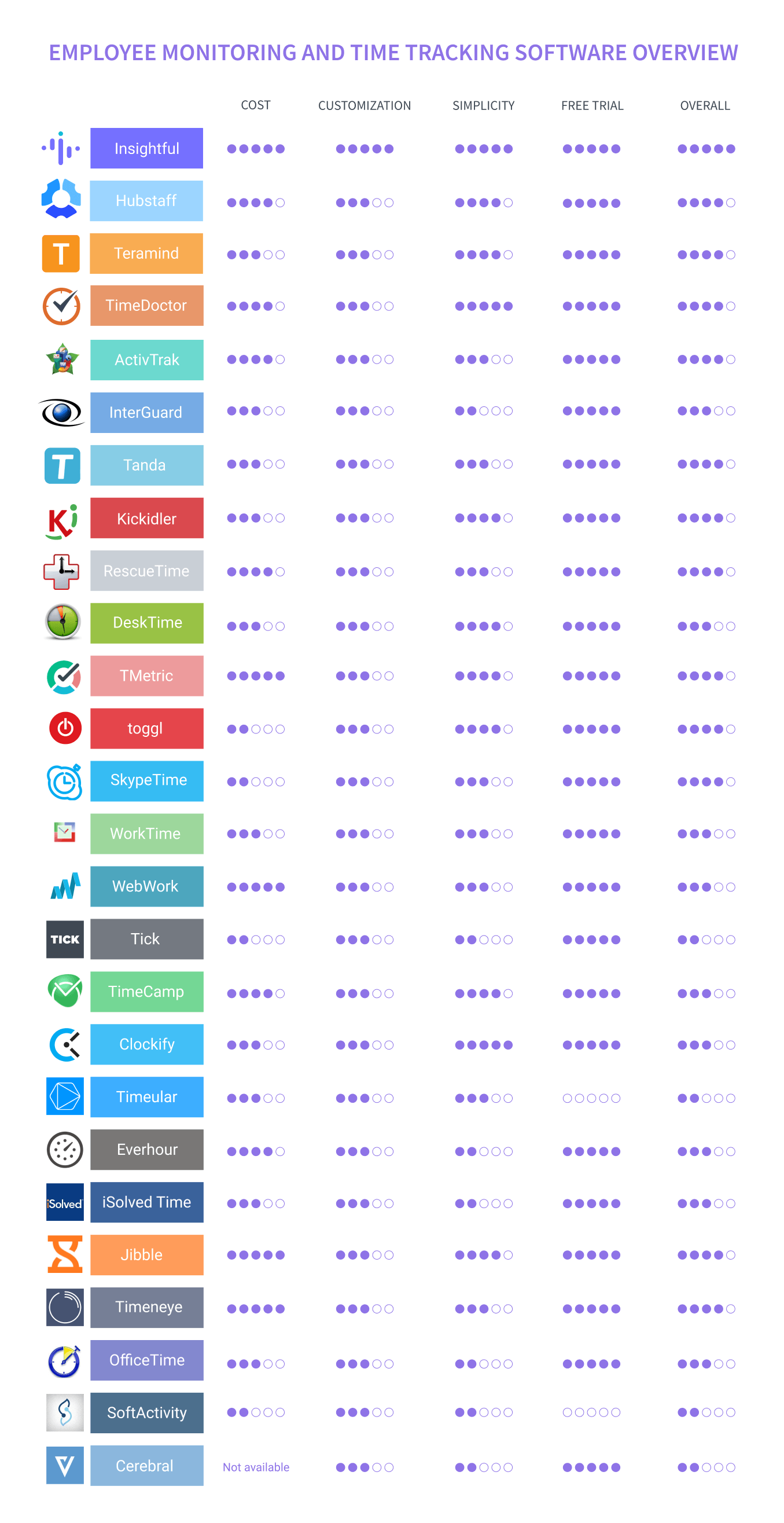 employee monitoring and time tracking software review