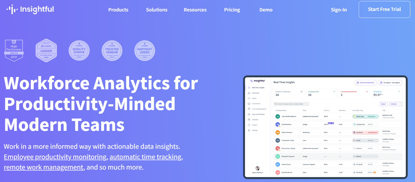 insightful monitoring software
