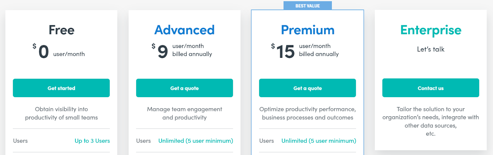 activtrak pricing