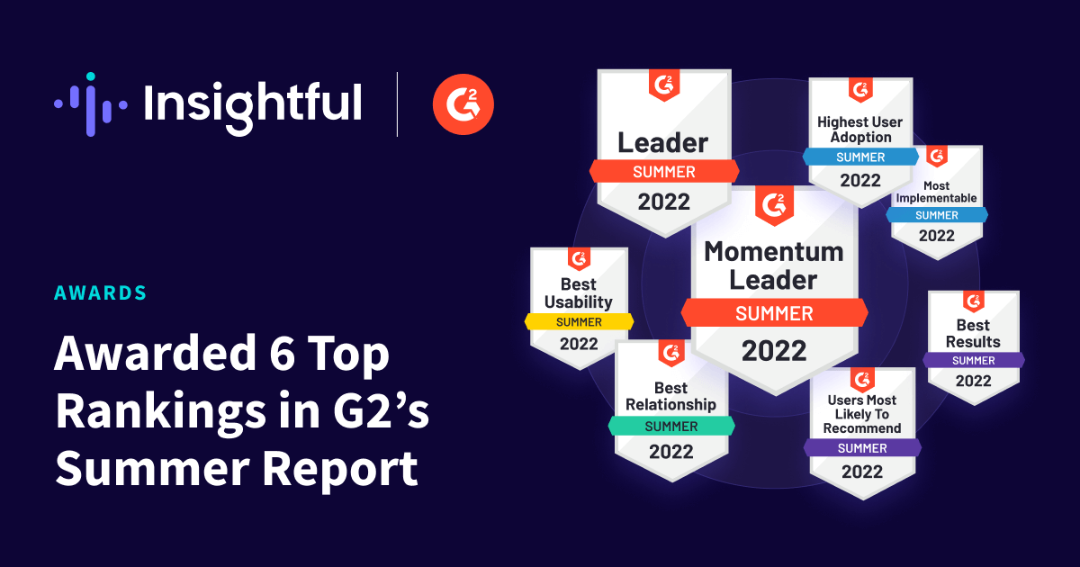 software de monitoreo de empleados