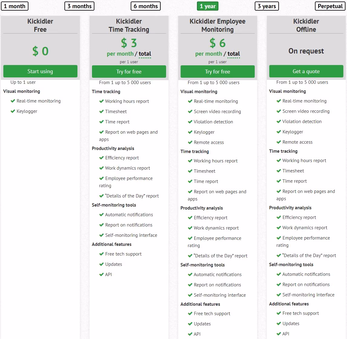 kickidler pricing