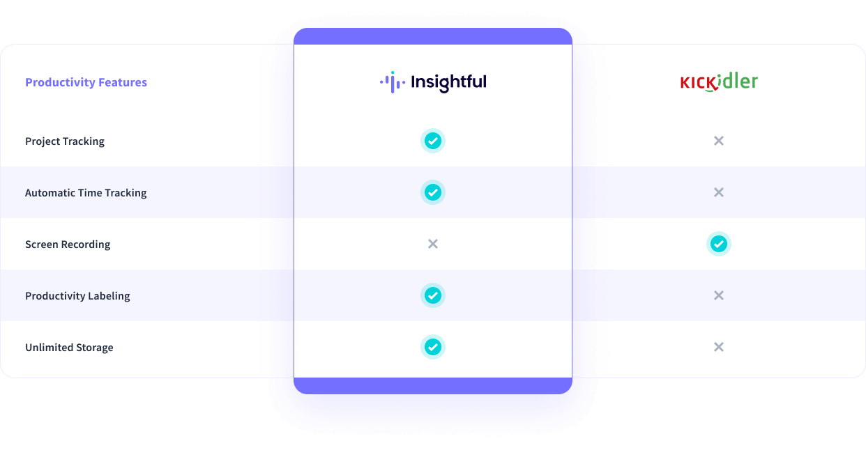 kickidler comparison chart