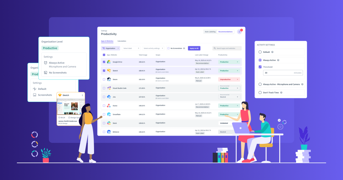 monitoreo de la actividad del usuario