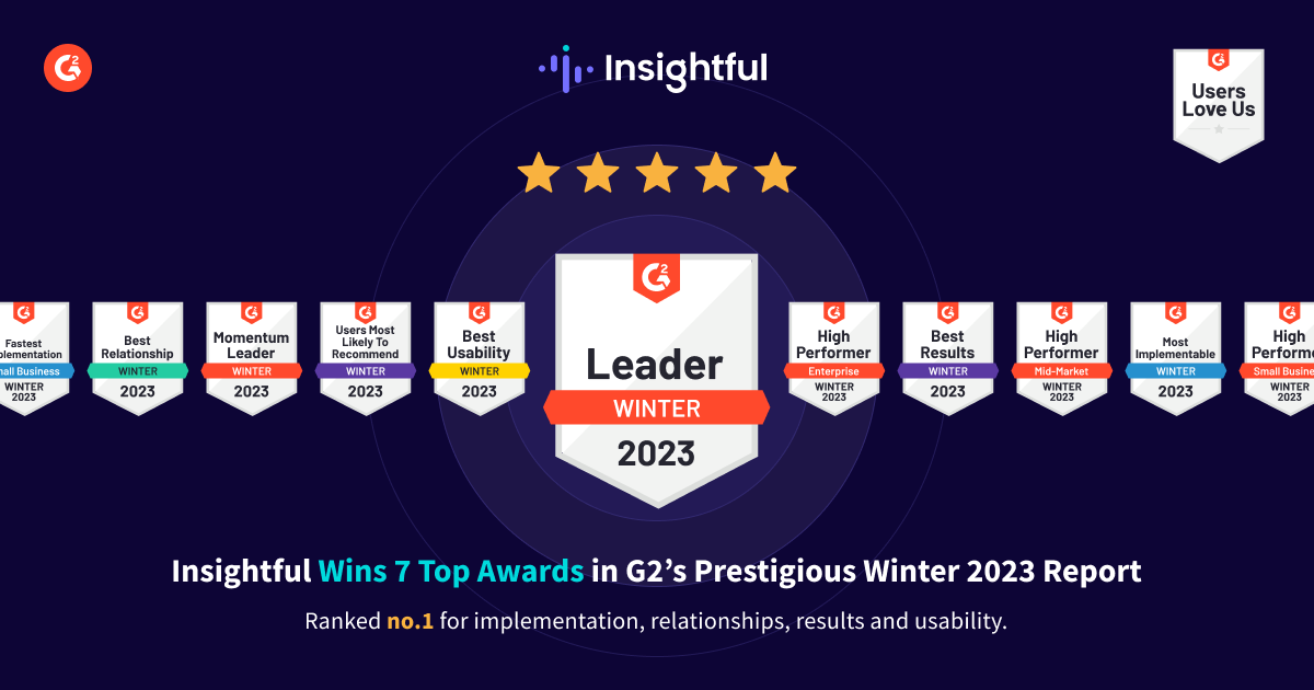 software de monitoreo para empleados