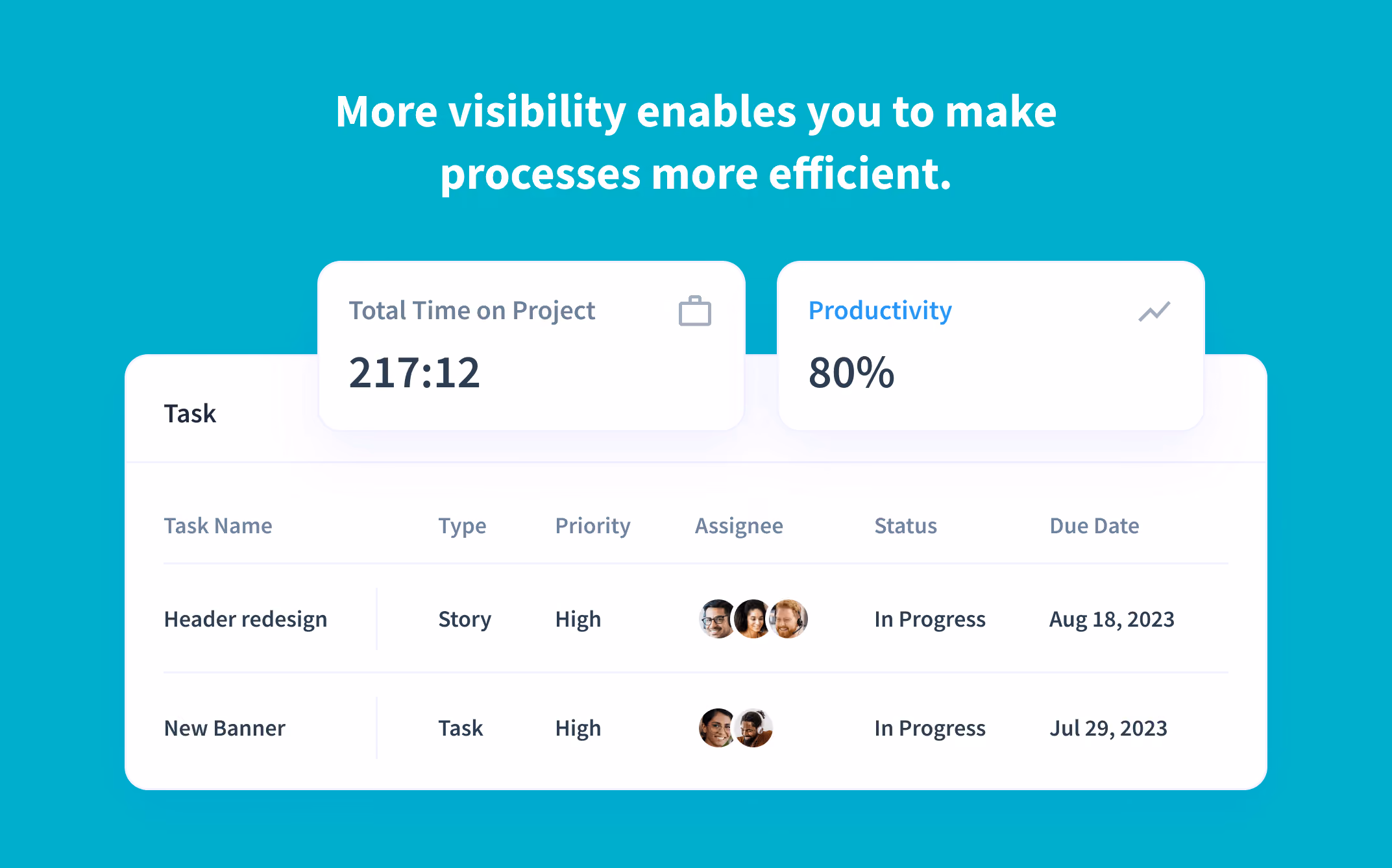 time allocation breakdown for each JIRA task 