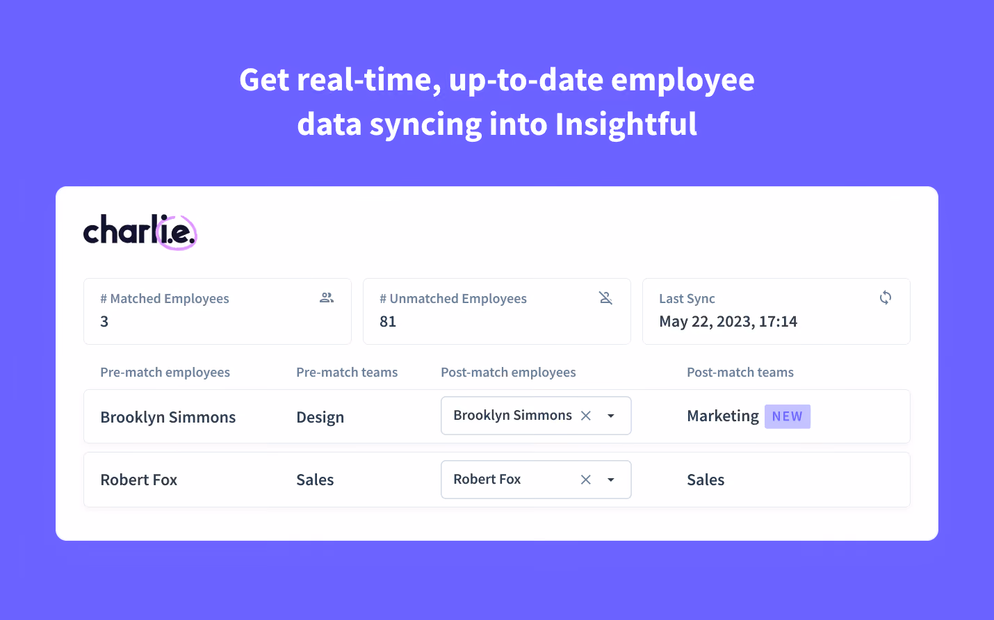 enriquezca los datos de los empleados de Insight con campos que incluyen correo electrónico, nombre completo y cargo.