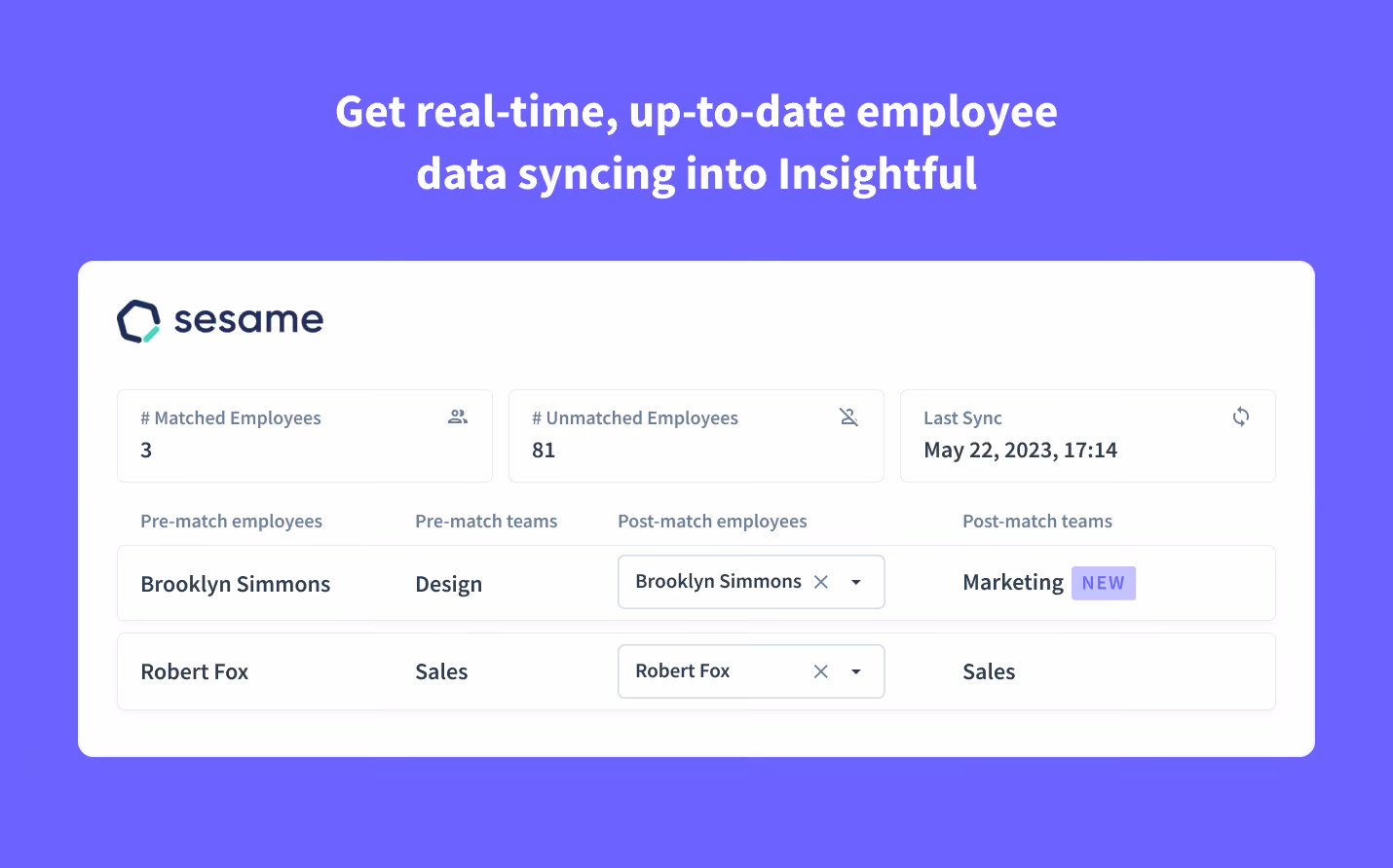 enriquezca los datos de los empleados de Insight con campos que incluyen correo electrónico, nombre completo y cargo.