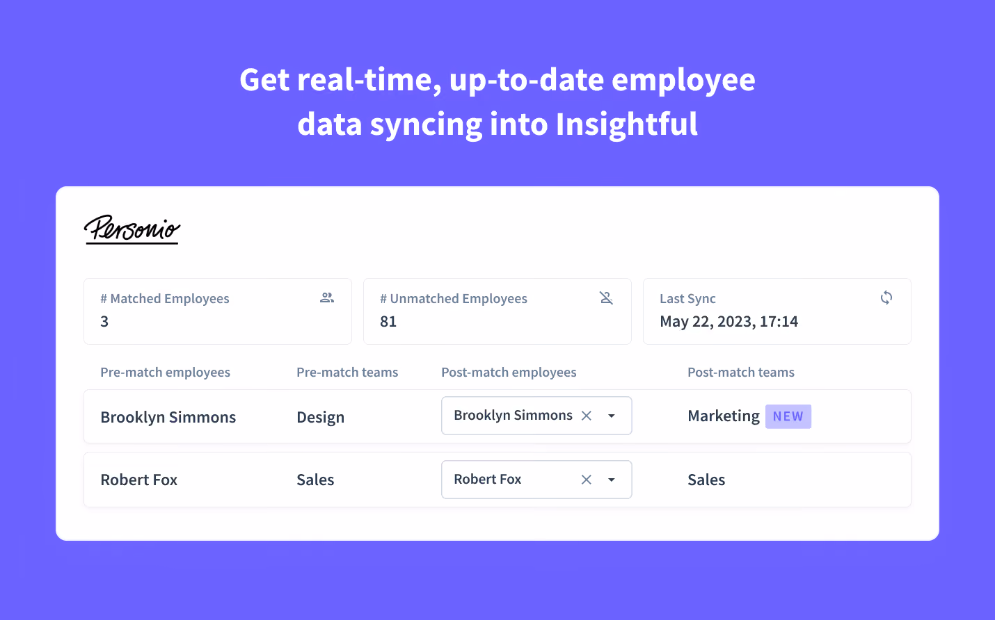 enriquezca los datos de los empleados de Insight con campos que incluyen correo electrónico, nombre completo y cargo.