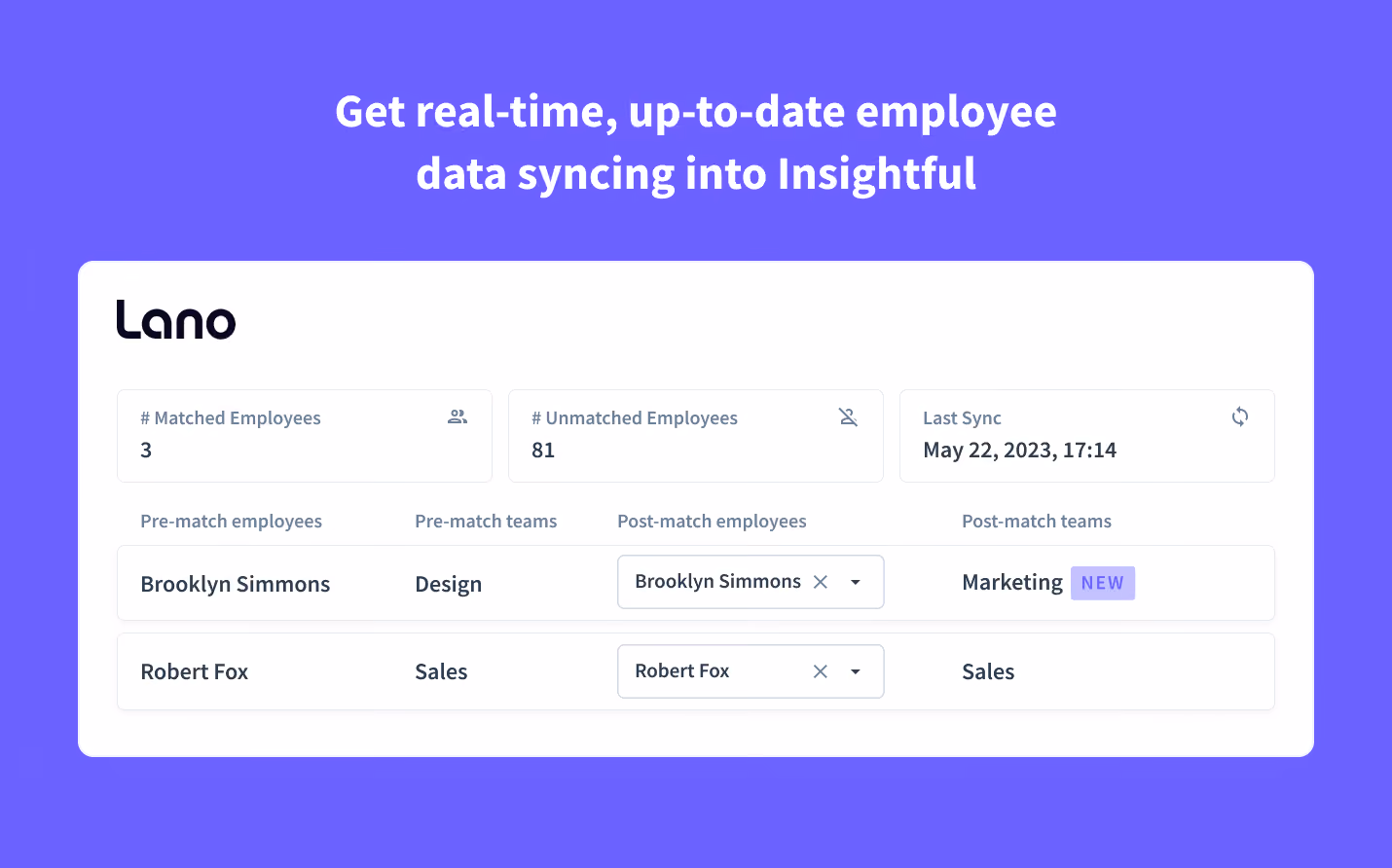 enriquezca los datos de los empleados de Insight con campos que incluyen correo electrónico, nombre completo y cargo.