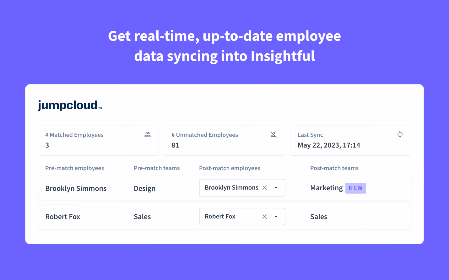 enriquezca los datos de los empleados de Insight con campos que incluyen correo electrónico, nombre completo y cargo.