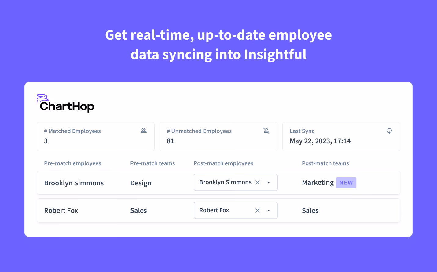 enriquezca los datos de los empleados de Insight con campos que incluyen correo electrónico, nombre completo y cargo.