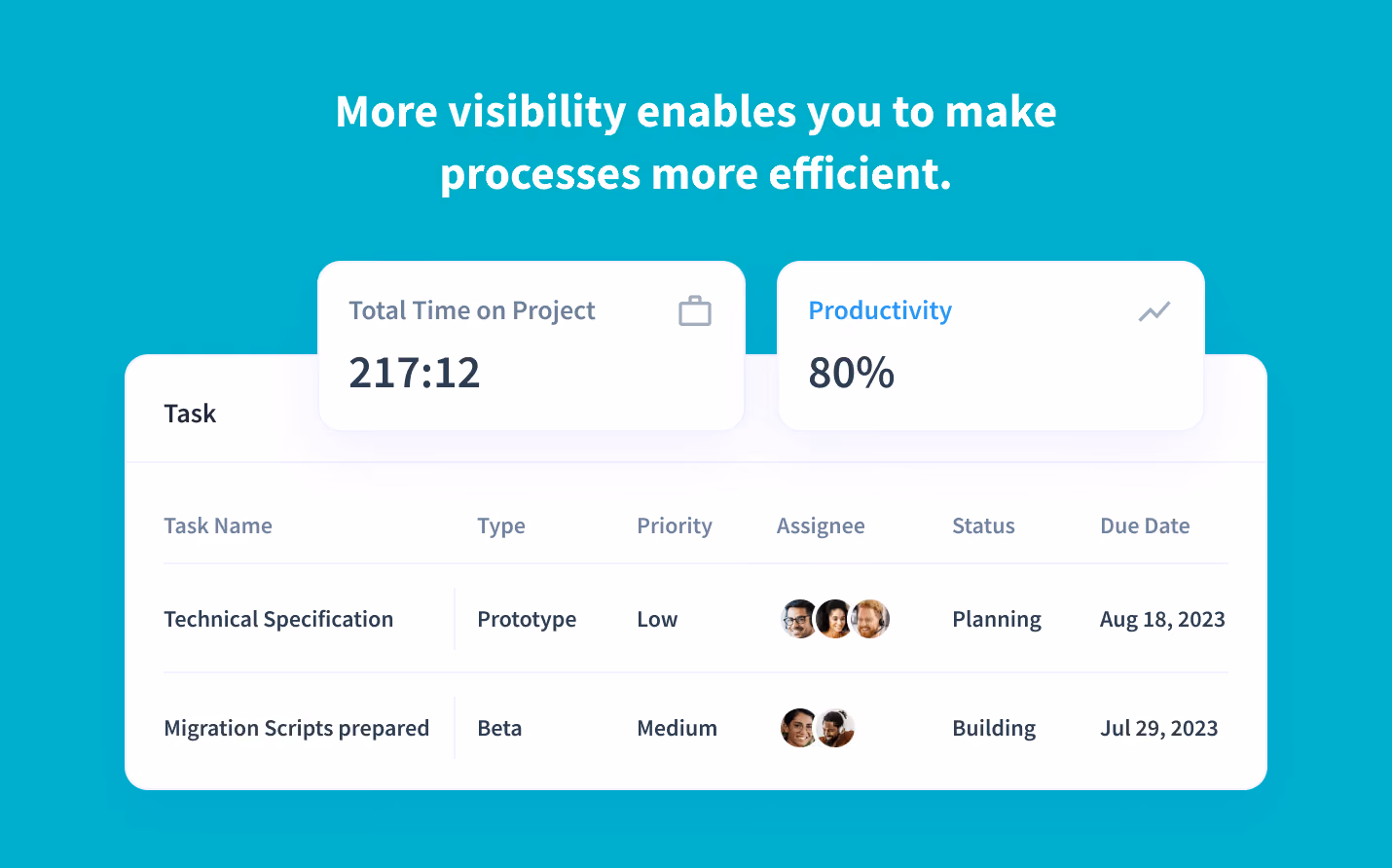 time allocation breakdown for each GitHub card 