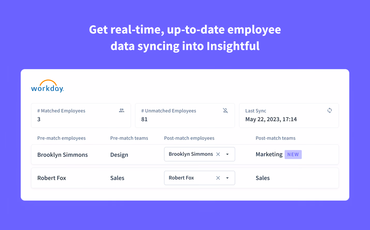 Enriched employee data in Insightful 