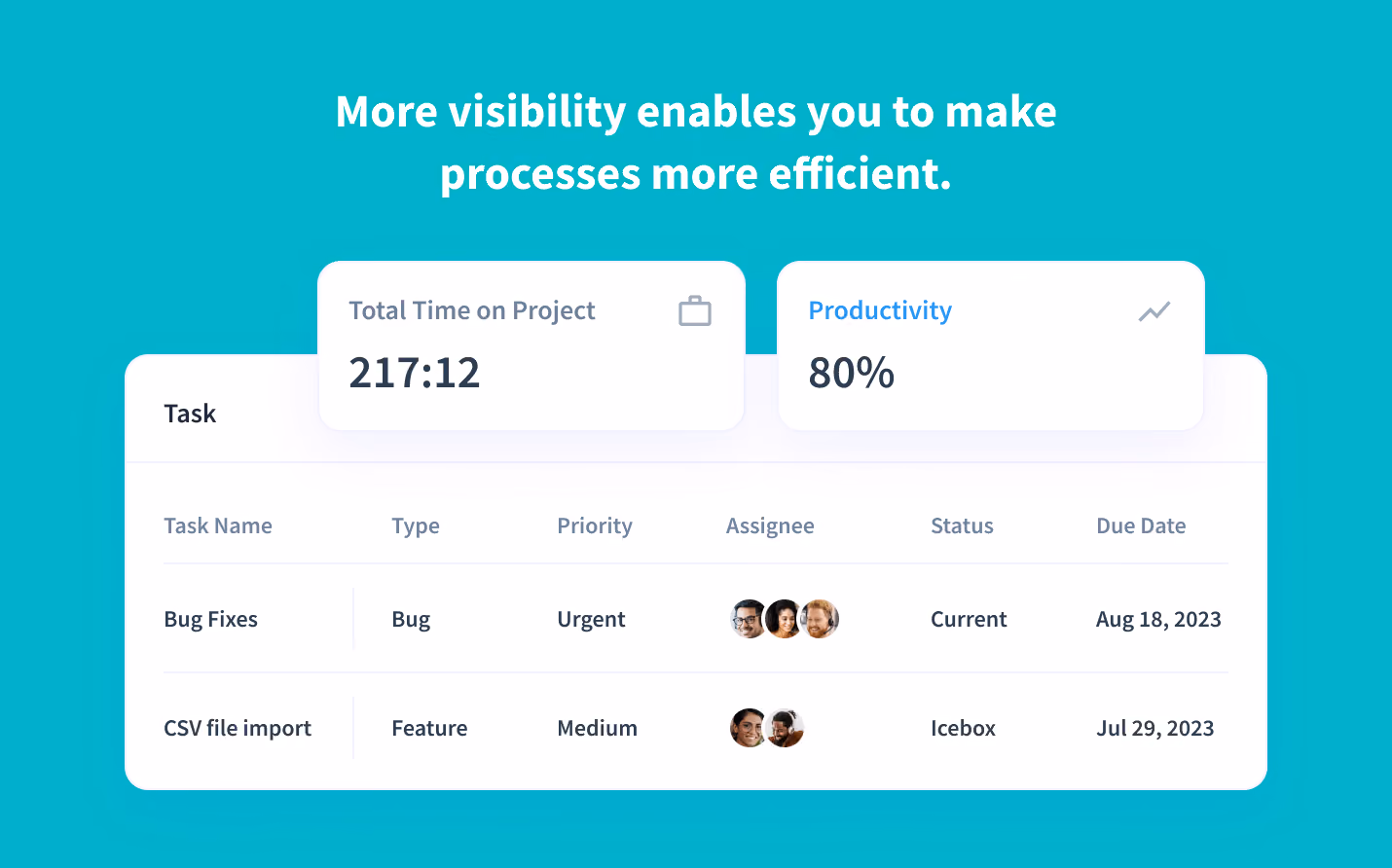 Desglose de la asignación de tiempo para cada tarjeta de Pivotal Tracker 