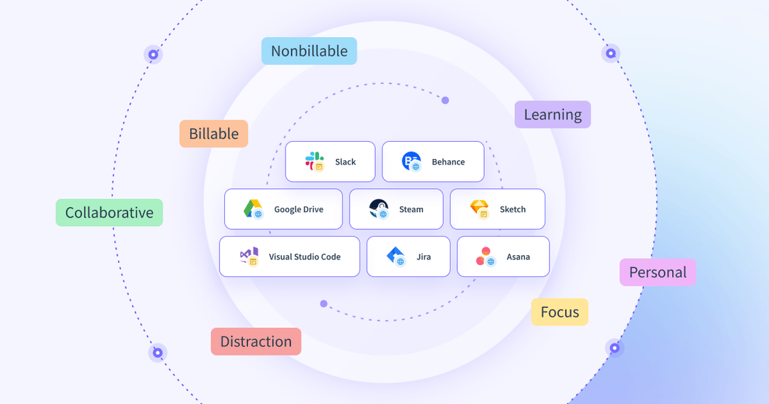 Custom Tags for Enhanced Categorization & Deeper Insights