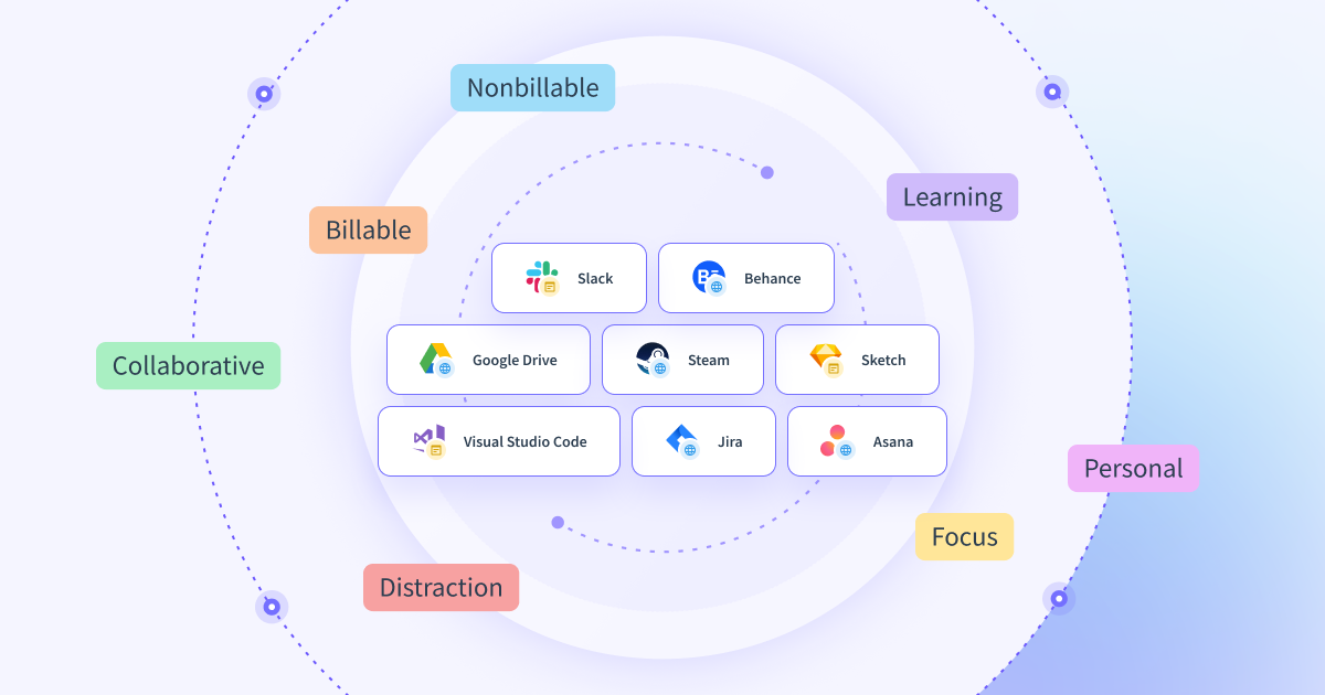 supervisar la productividad de los empleados