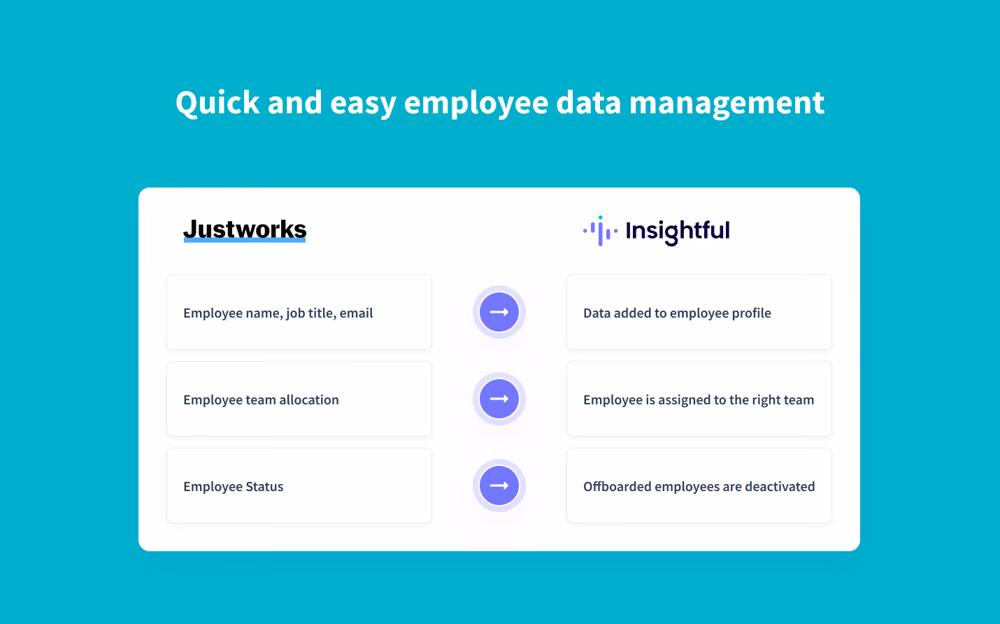 Real-time synchronization of employee data from Justworks to Insightful