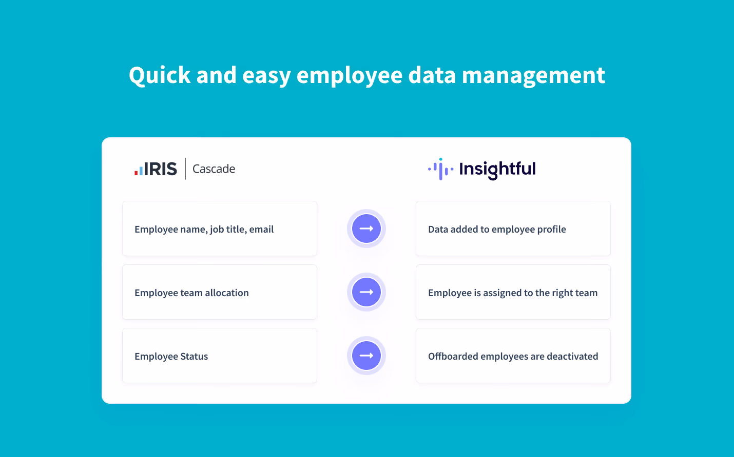 Real-time synchronization of employee data from IRIS Cascade to Insightful
