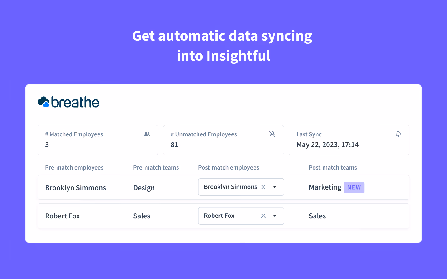 2. Enriched employee data in Insightful 