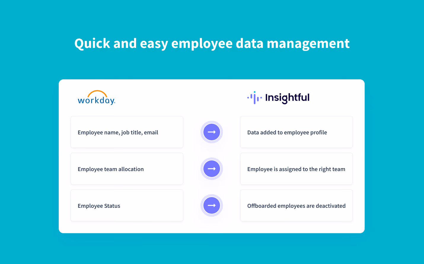 Real-time synchronization of employee data from Workday to Insightful
