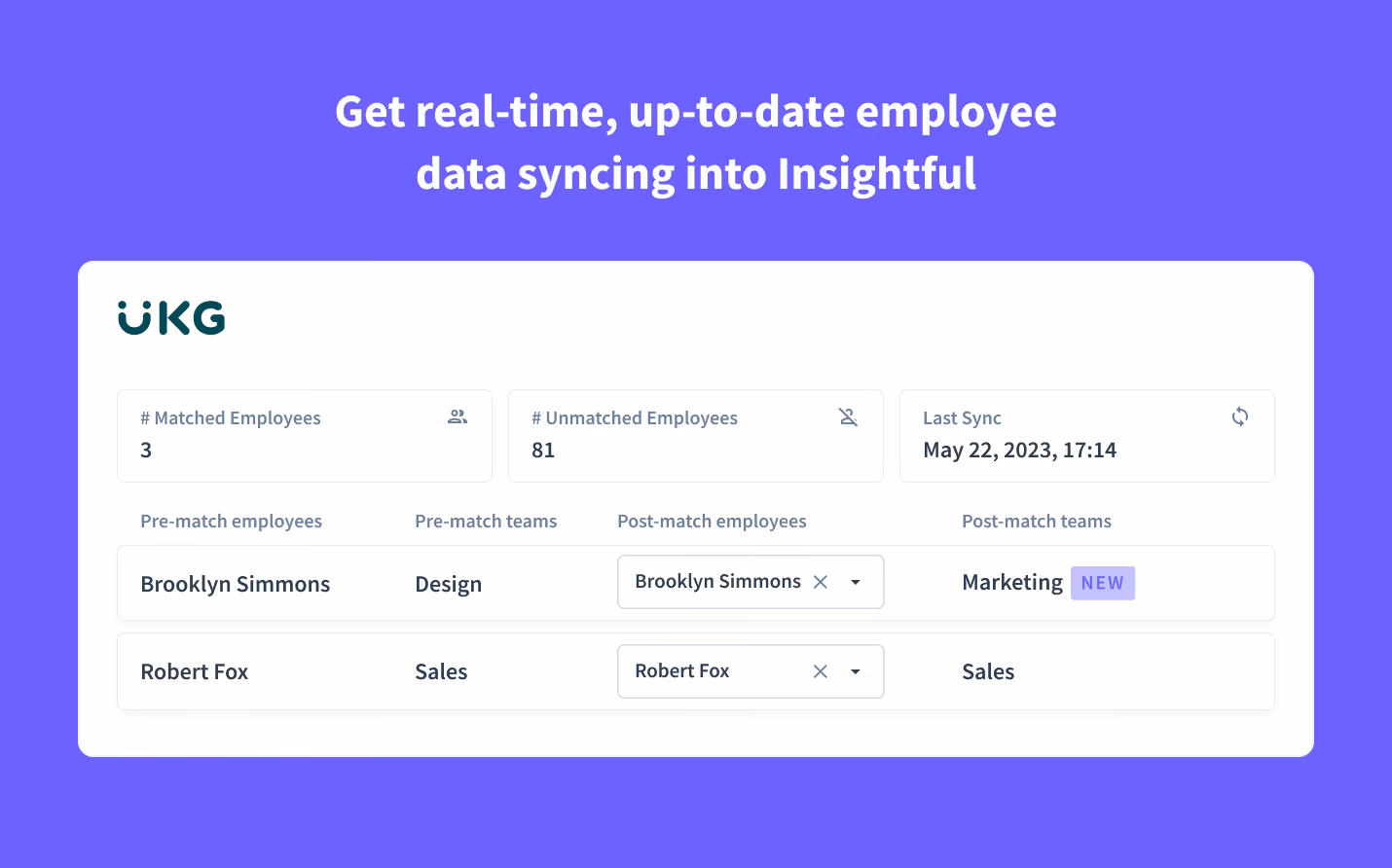 Datos enriquecidos de los empleados en Insightful 