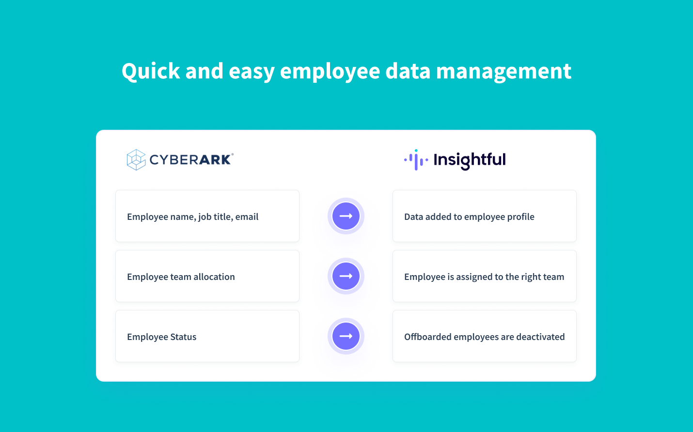 sincroniza automáticamente los datos de los empleados de CyberArk con Insightful