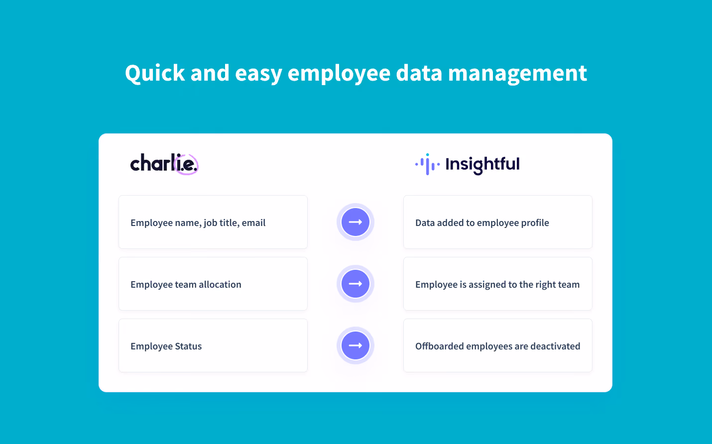 sincroniza automáticamente los datos de los empleados de Charlie con Insightful