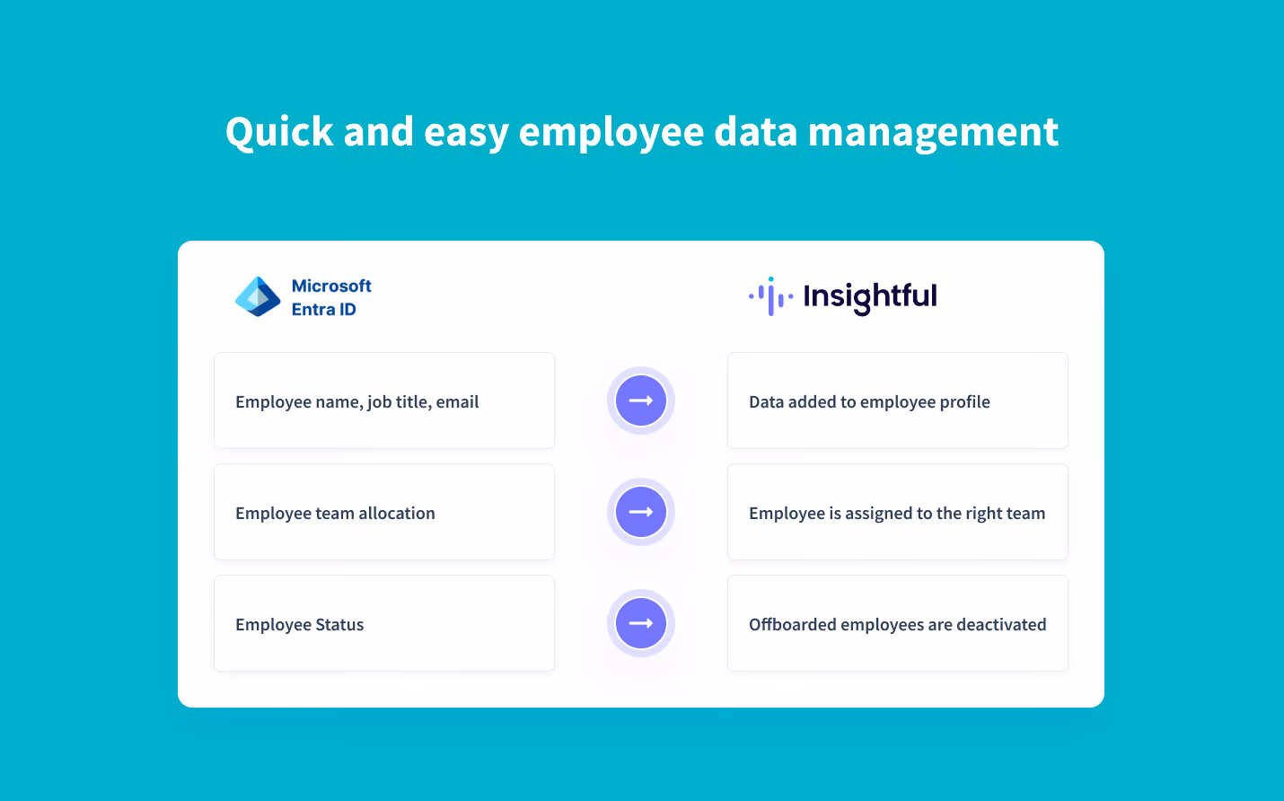 automatically sync employee data from Microsoft Entra ID into Insightful