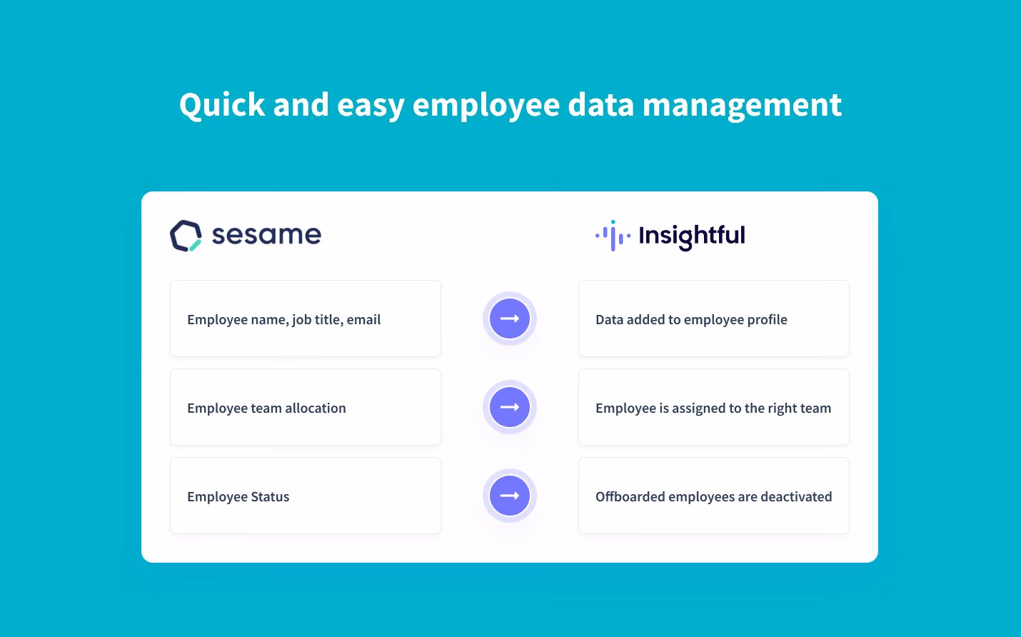 sincroniza automáticamente los datos de los empleados de Sesame con Insightful