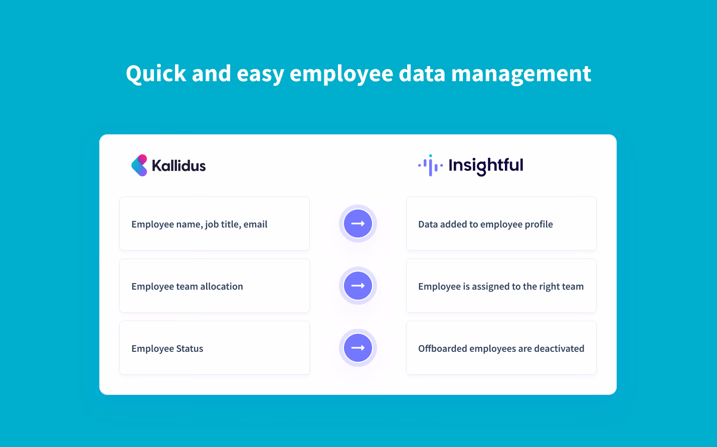 sincroniza automáticamente los datos de los empleados de Sapling con Insightful