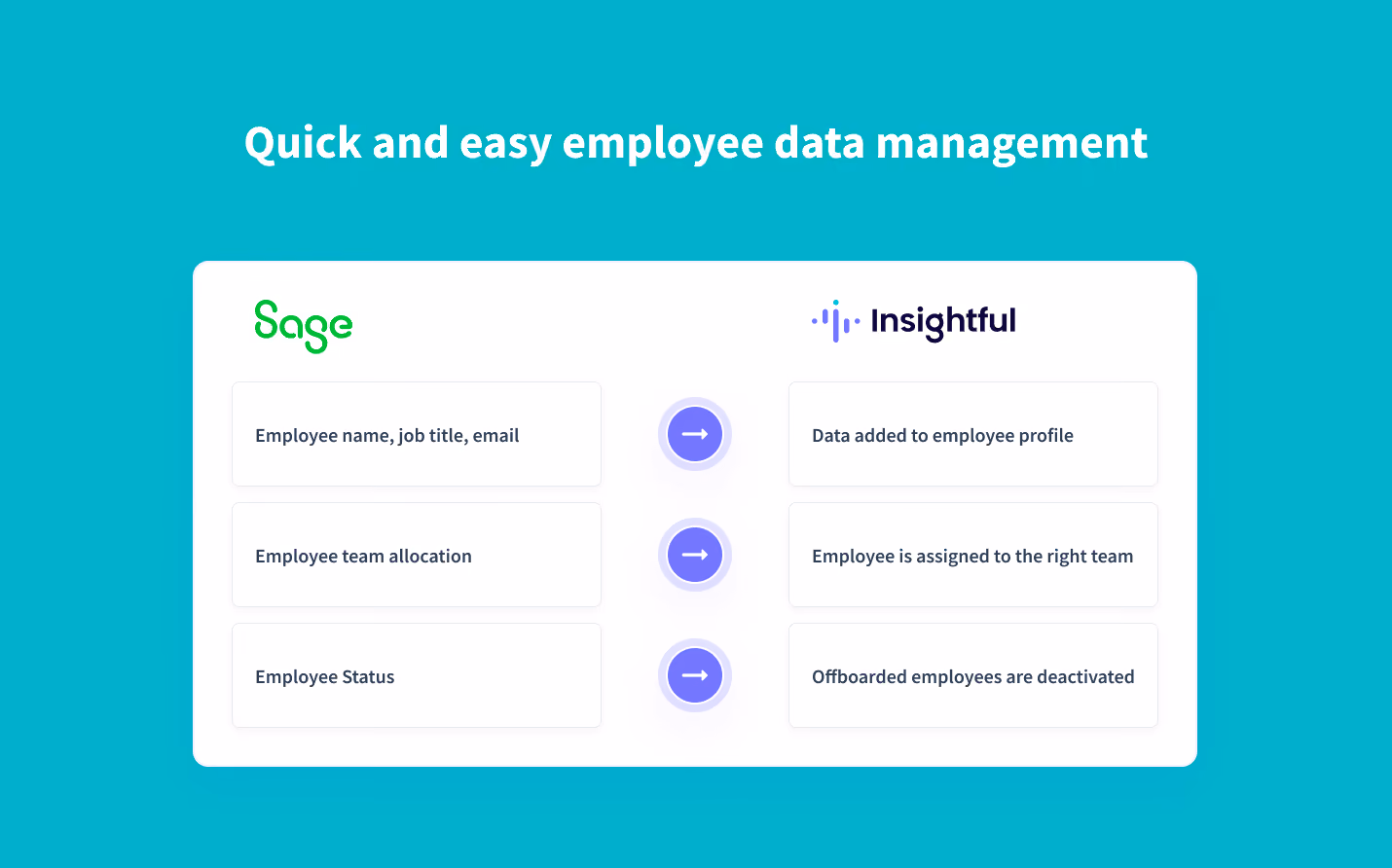 automatically sync employee data from SageHR into Insightful