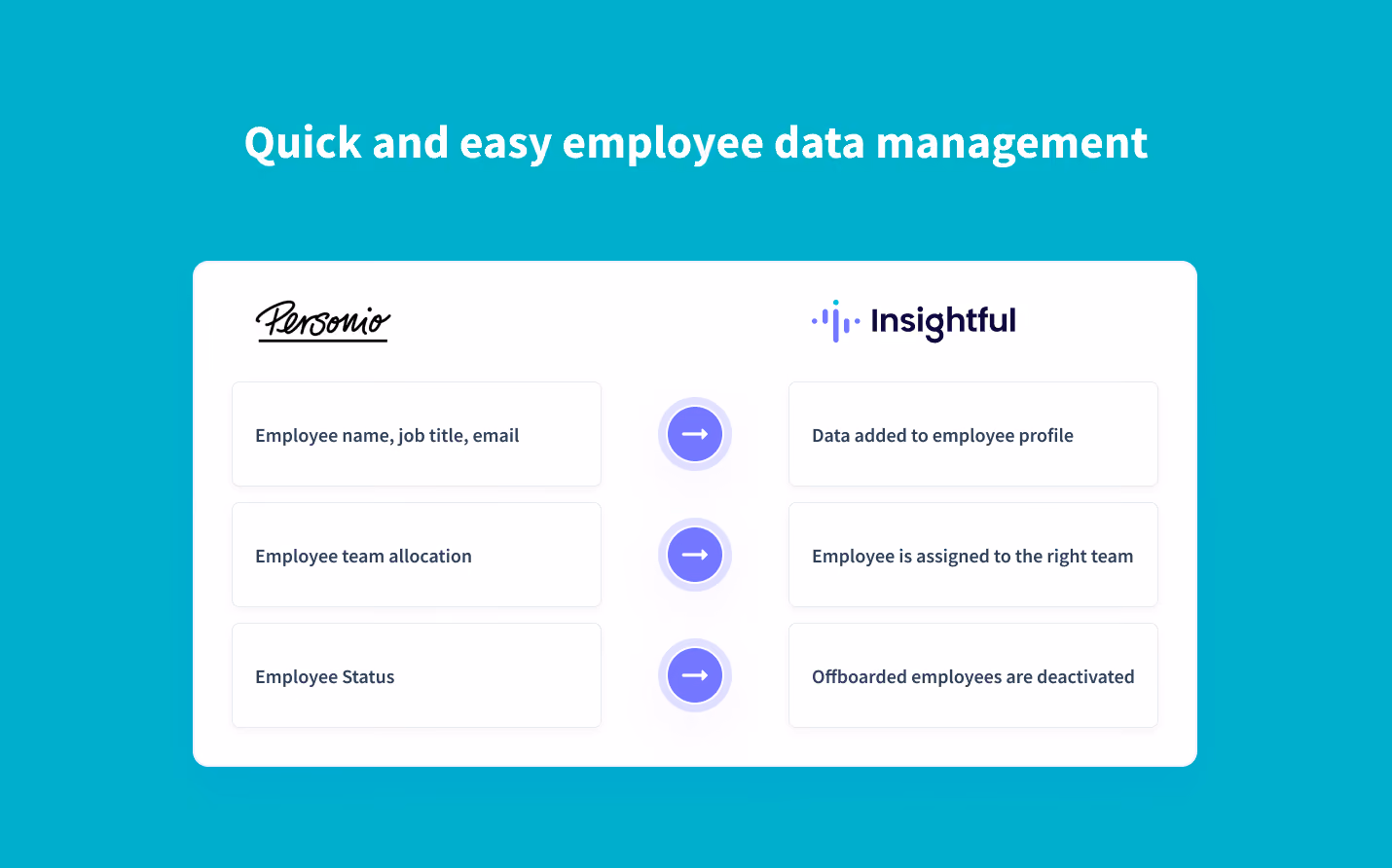 sincroniza automáticamente los datos de los empleados de Personio con Insightful