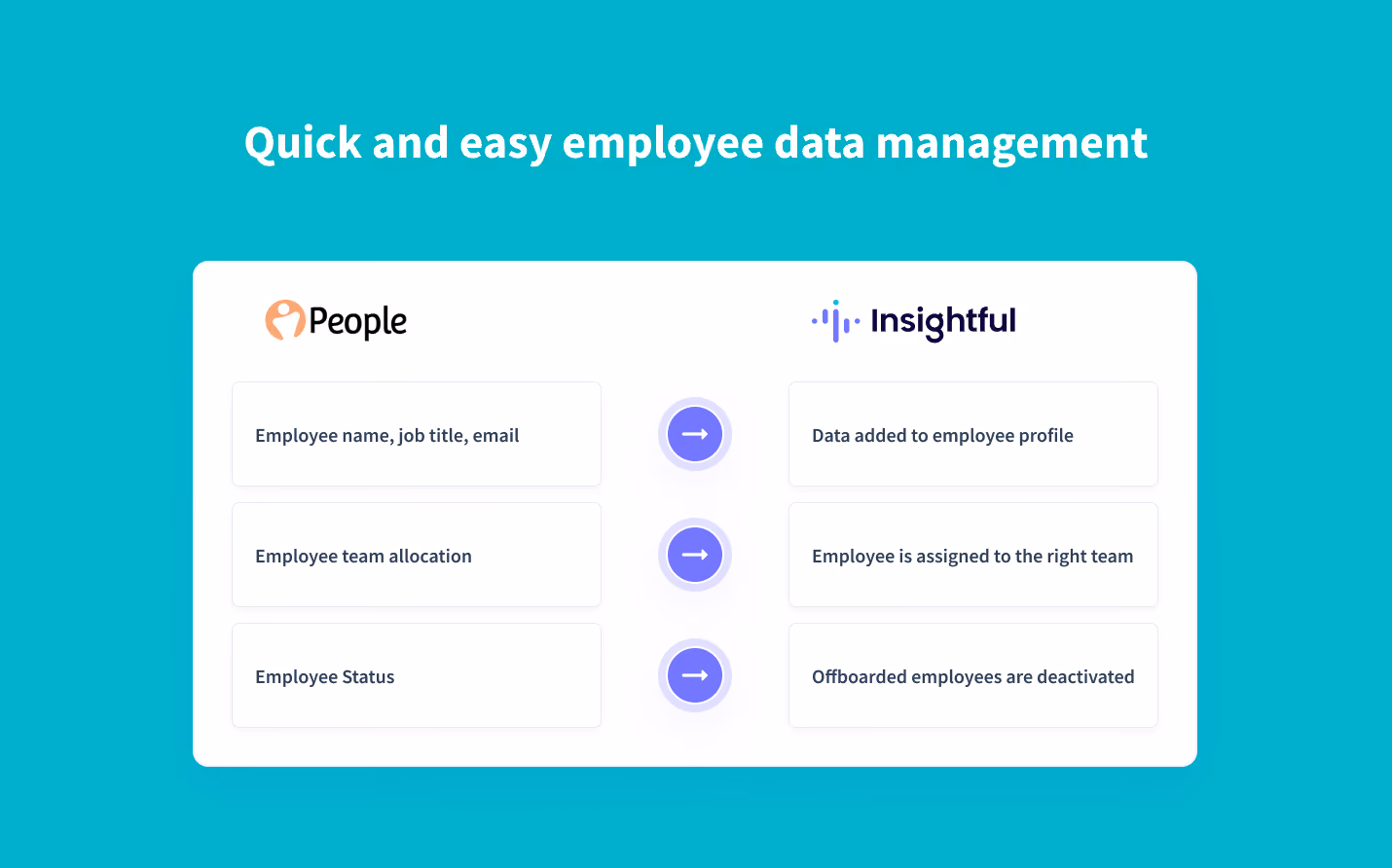 automatically sync employee data from PeopleHR into Insightful