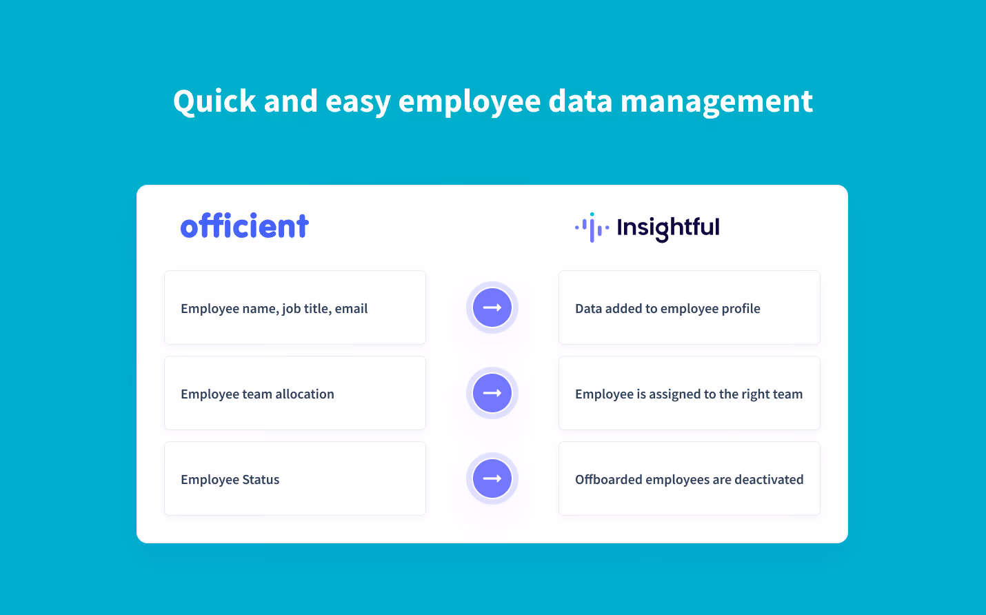 sincroniza automáticamente los datos de los empleados de Officient con Insightful