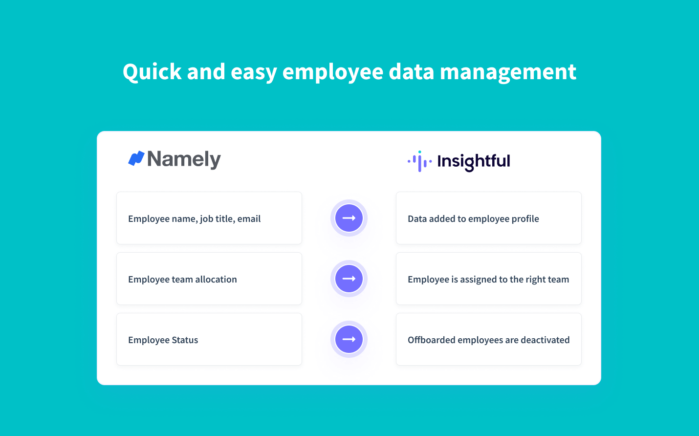 sincroniza automáticamente los datos de los empleados de Namely con Insightful