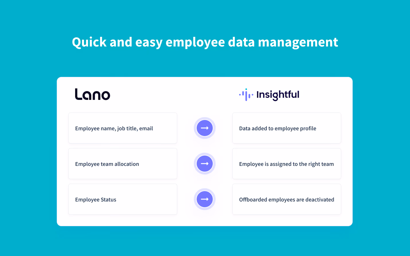 sincroniza automáticamente los datos de los empleados de Lano con Insightful