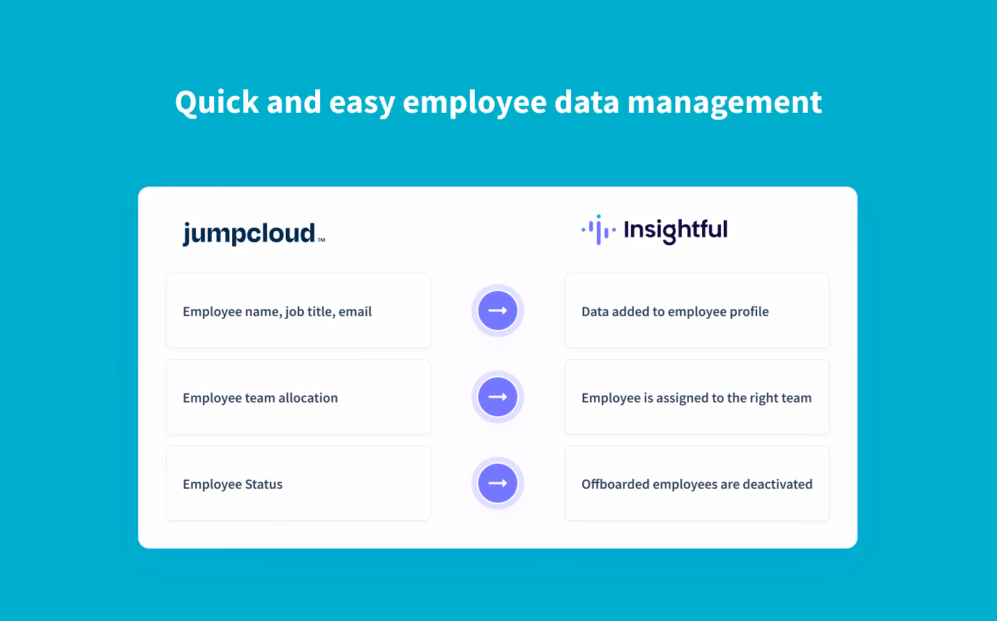 sincroniza automáticamente los datos de los empleados de JumpCloud con Insightful