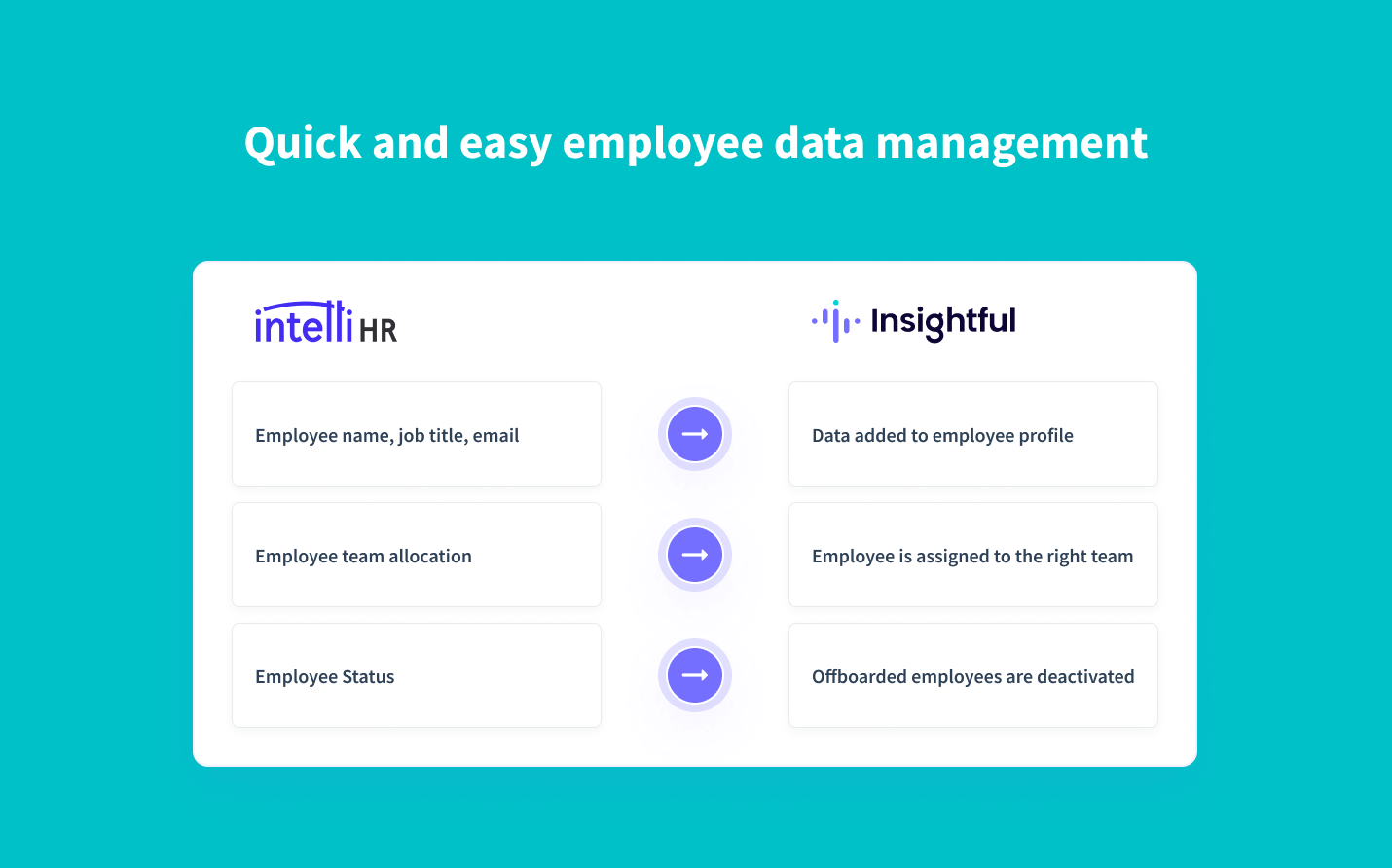 sincronice automáticamente los datos de los empleados de IntelliHR con Insightful