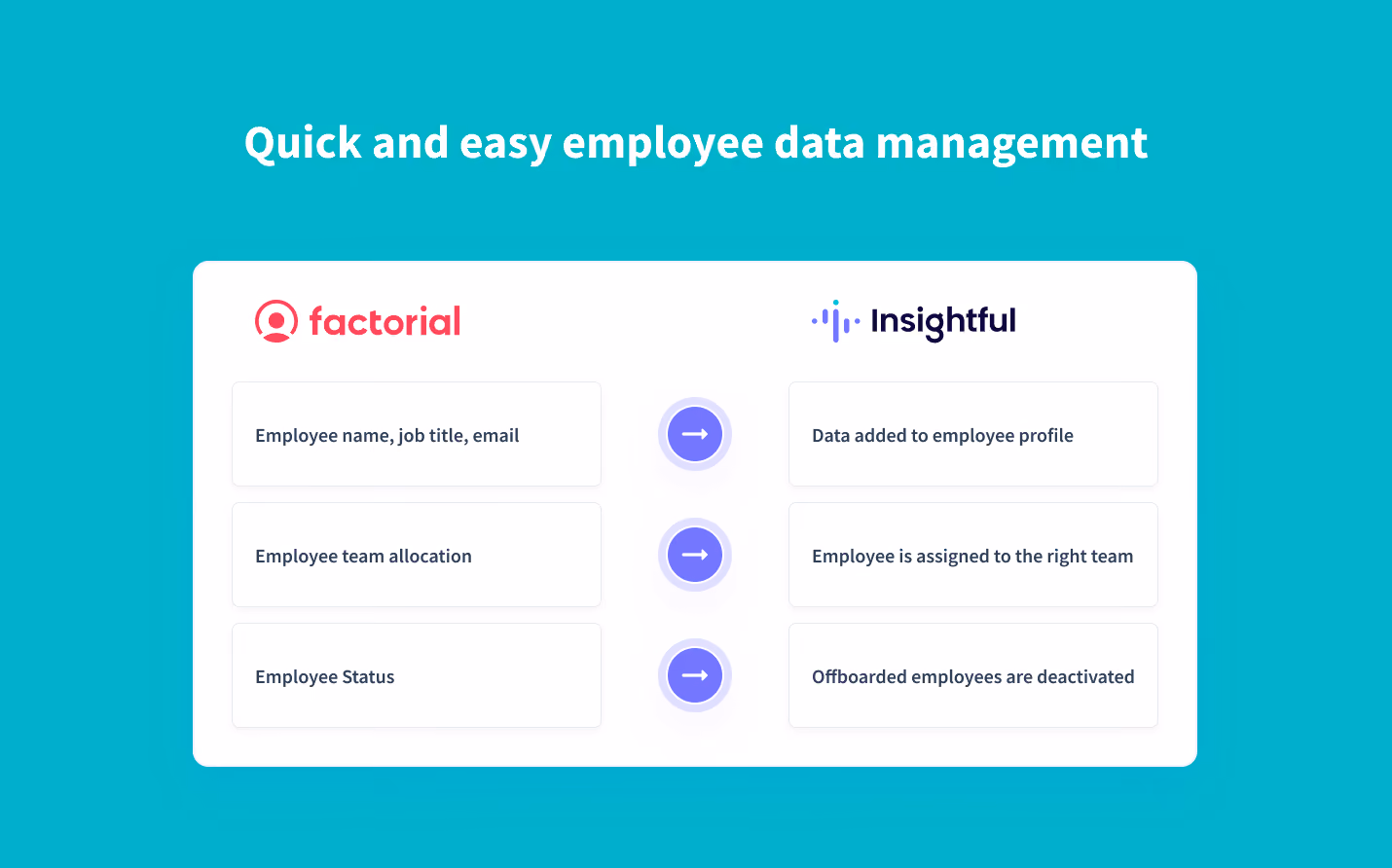 automatically sync employee data from Factorial into Insightful