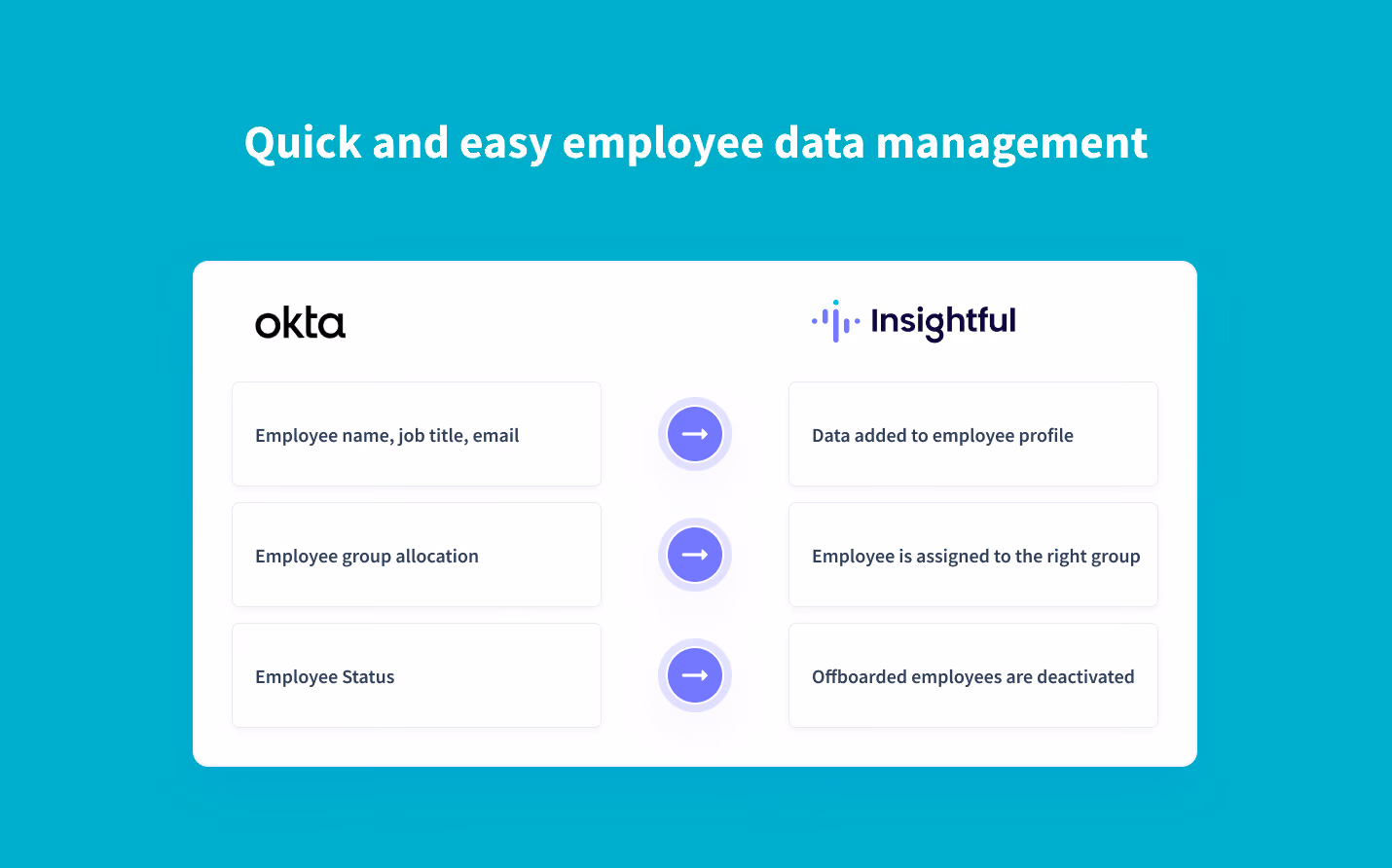 sincronización en tiempo real de los datos de los empleados de Okta a Insightful