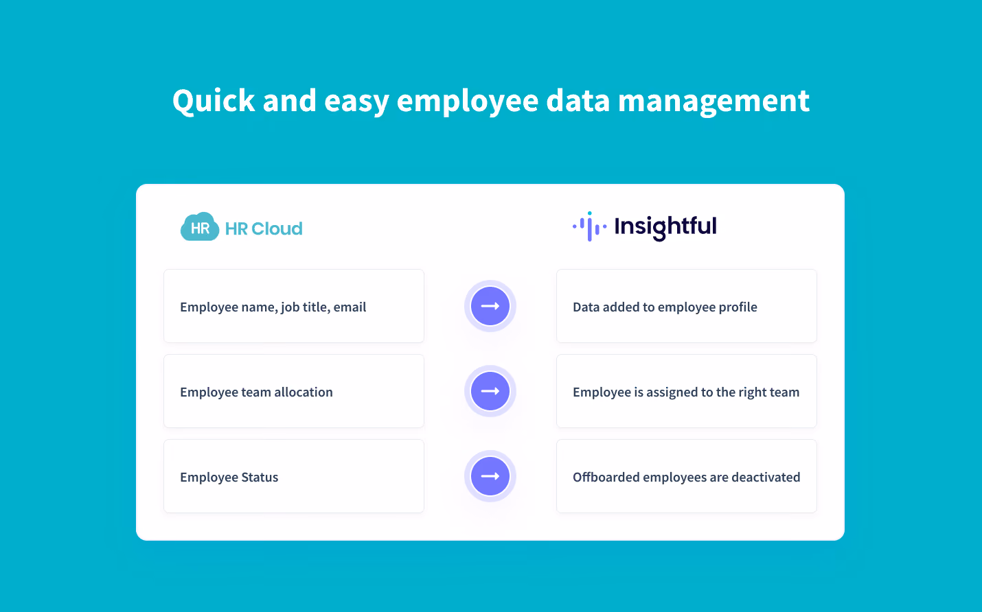 sincronización en tiempo real de los datos de los empleados de HR Cloud a Insightful