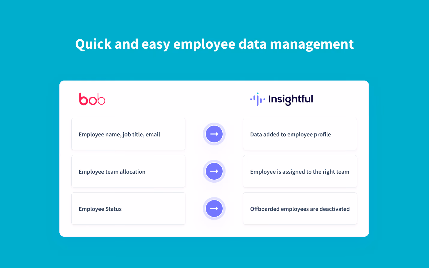 eal-time synchronization of employee data from HiBob to Insightful