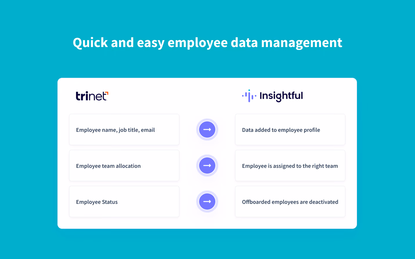 sincronización en tiempo real de los datos de los empleados de Trinet a Insightful