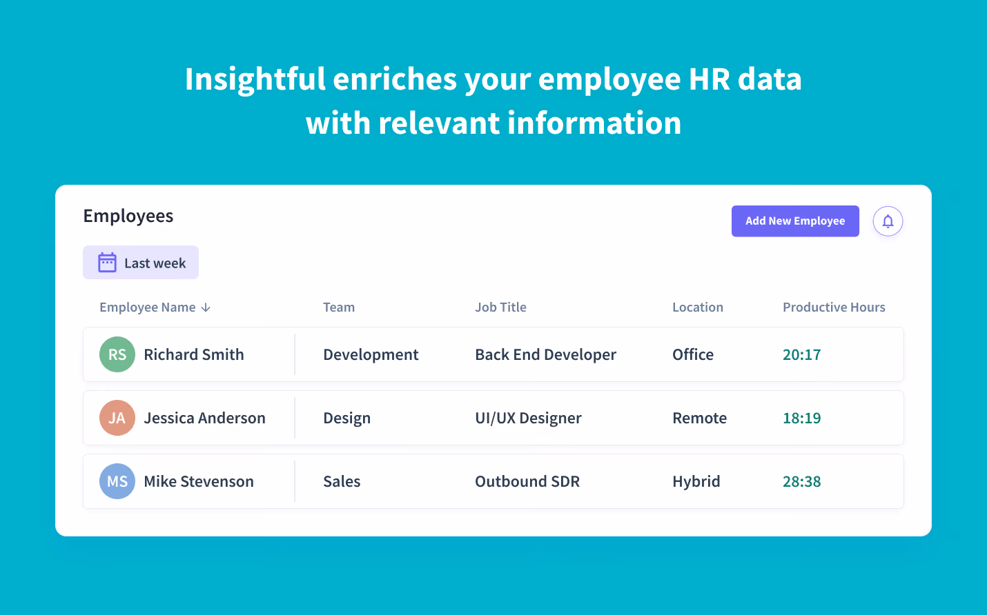 datos enriquecidos de los empleados en Insightful