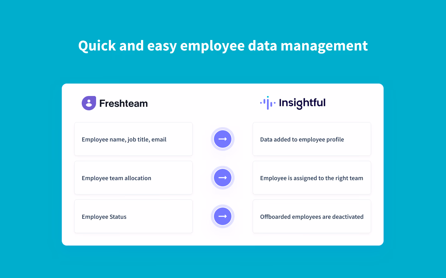 sincronización en tiempo real de los datos de los empleados de Freshteam a Insightful
