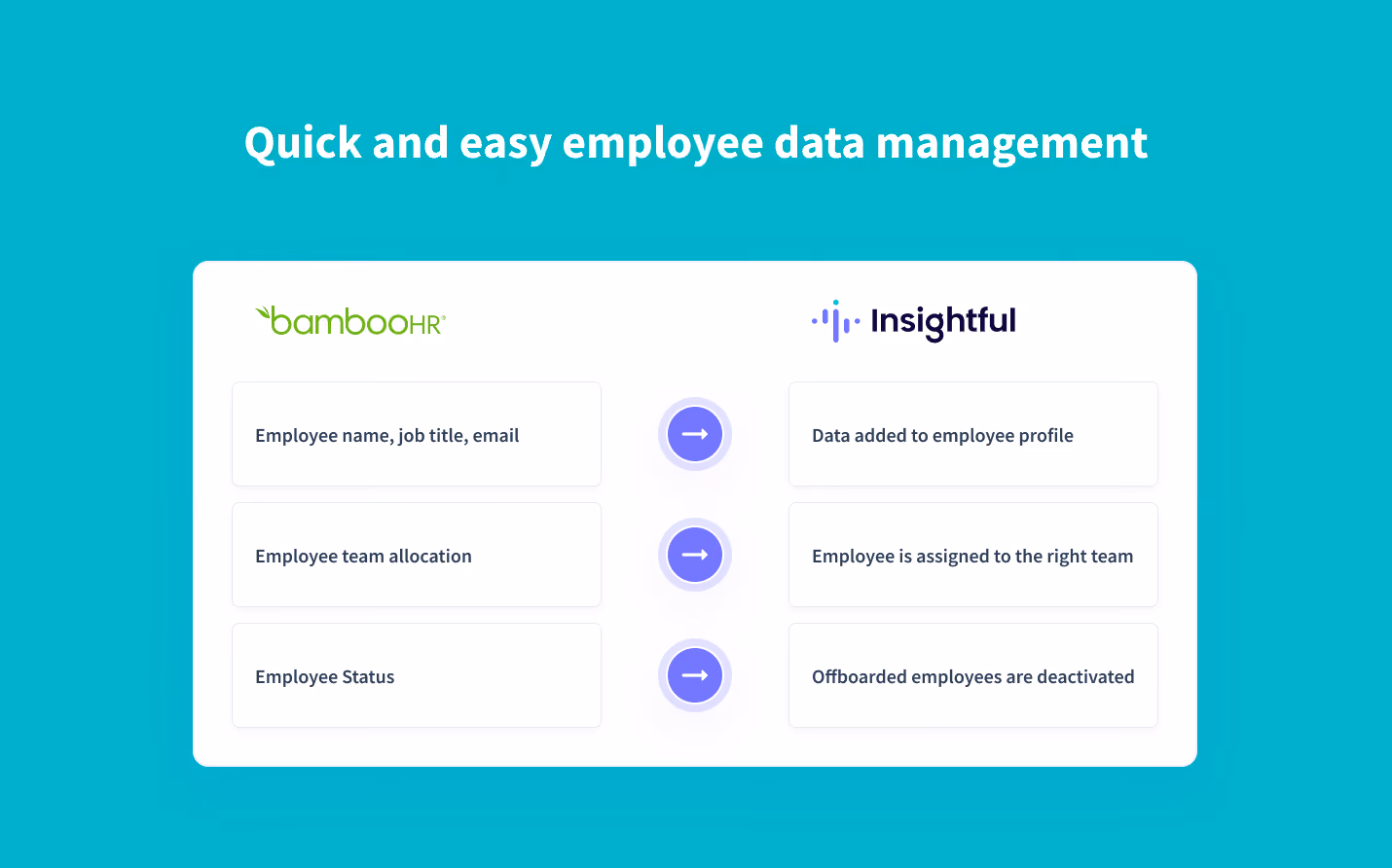 sincronización en tiempo real de los datos de los empleados de BambooHR a Insightful
