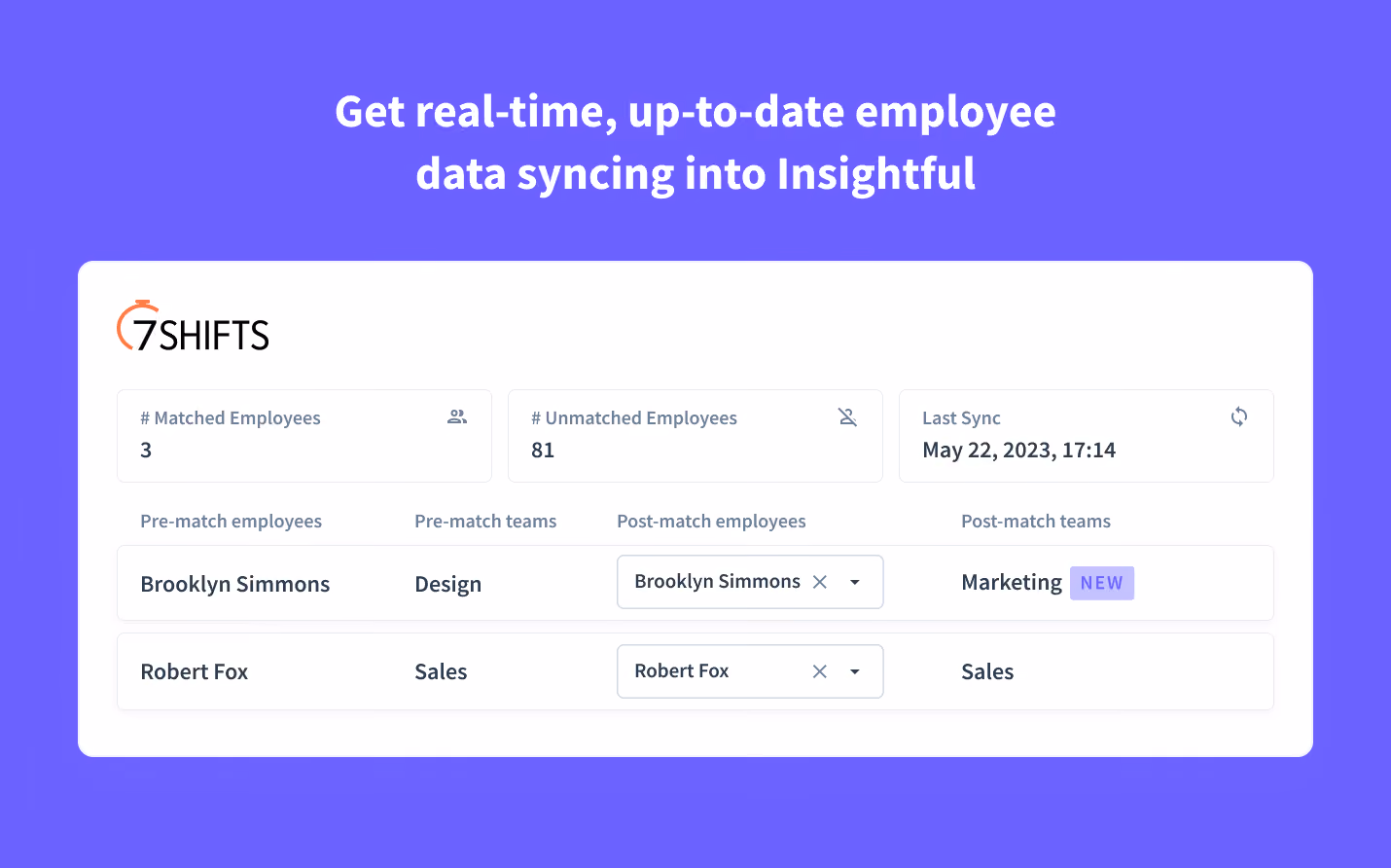 datos enriquecidos de los empleados en Insightful 