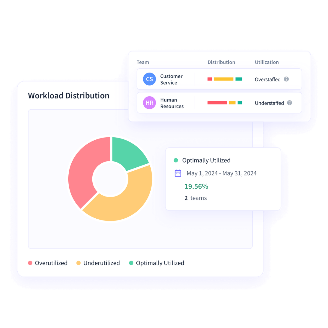 Balance Workloads for Better Productivity with Insightful