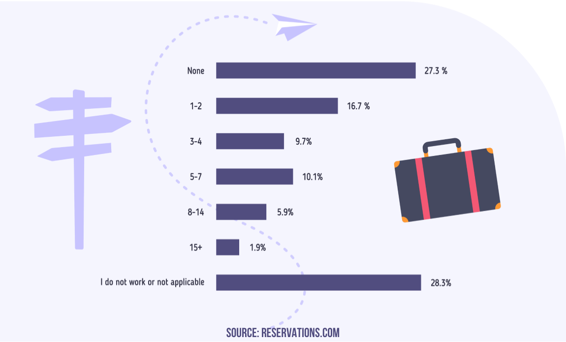 days off in holiday season