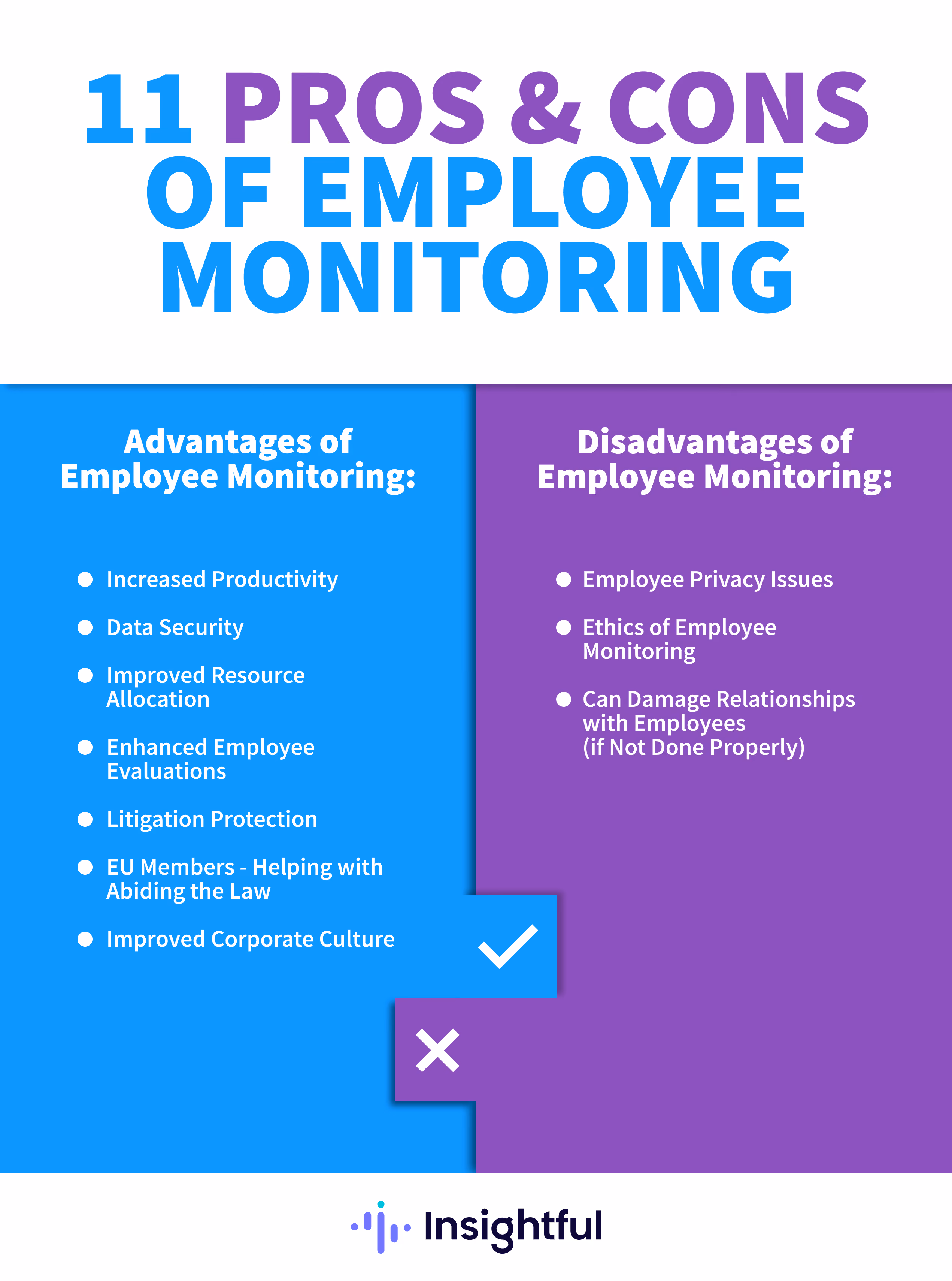 pros and cons of employee monitoring